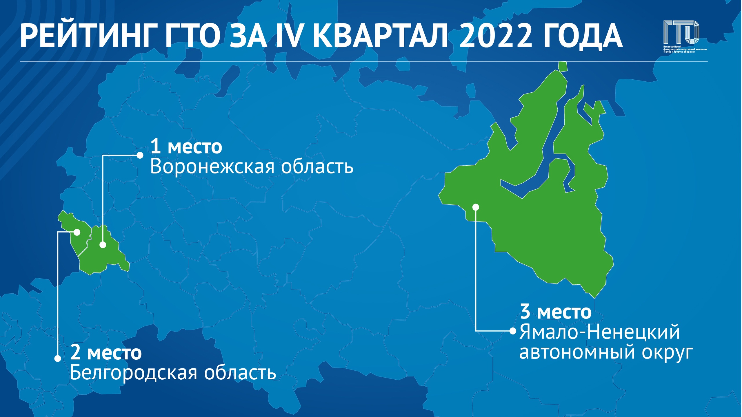 Лидерами Рейтинга ГТО по итогам IV квартала 2022 года остаются Воронежская и Белгородская области